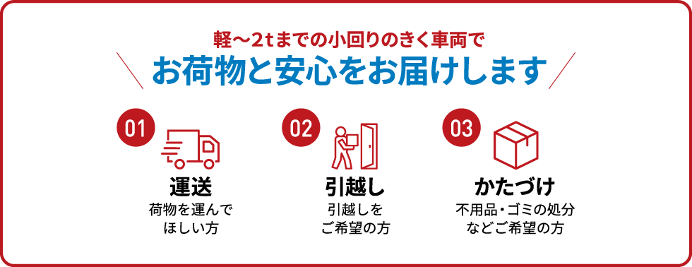 軽〜２tまでの小回りのきく車両でお荷物と安心をお届けします 01運送 荷物を運んでほしい方 02引越し 引越しをご希望の方 03かたづけ 不用品・ゴミの処分などご希望の方